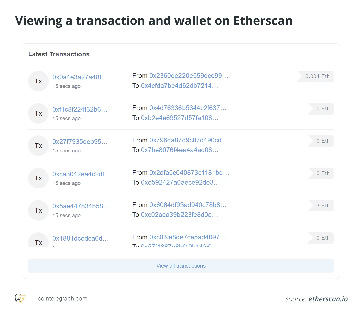 What is Etherscan, and how does it work?