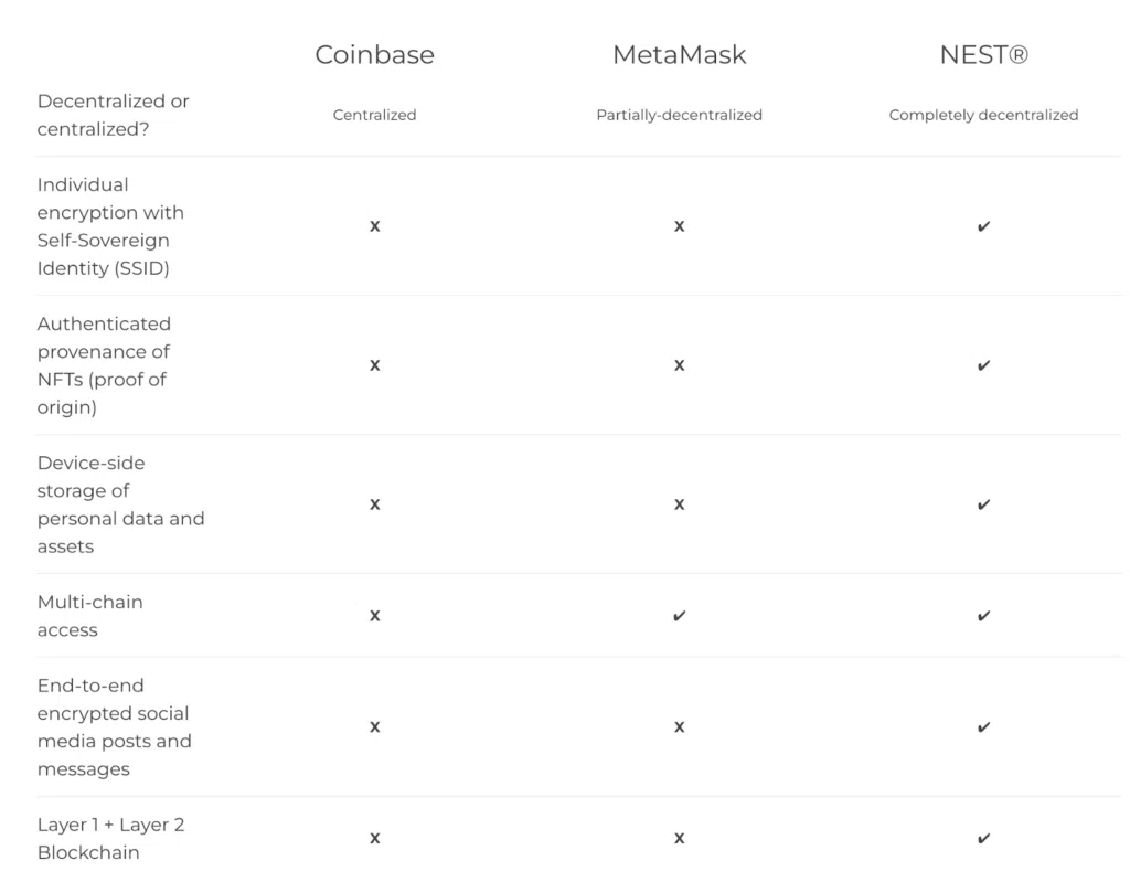 How-to-NEST-Compares-with-other-Web3-wallets