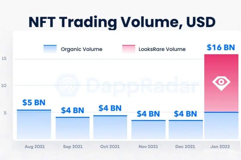 Genuine and Artificial NFT Market