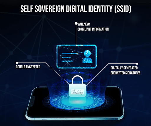 A Self-Sovereign Digital Identity